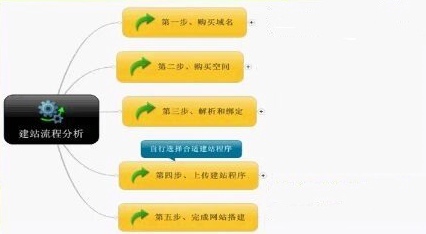 企业乐竞体育·(中国)官方网站的基本步骤都有哪些