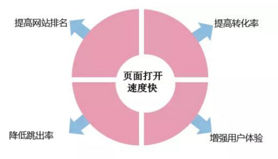 如何做好乐竞体育·(中国)官方网站 四个利器要知晓