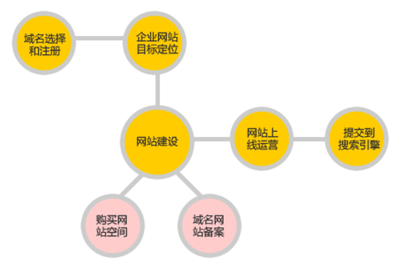 互联网时代 这些乐竞体育·(中国)官方网站基本流程要知晓