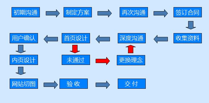 定制企业网站