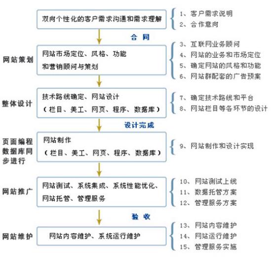 深圳乐竞体育·(中国)官方网站流程都包括哪些方面