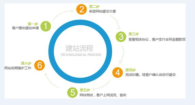 乐竞体育·(中国)官方网站流程步骤图